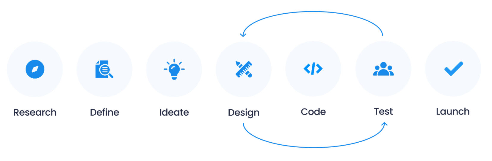 Our process image of the designs